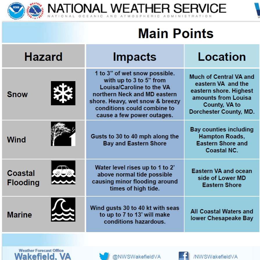March 21 Main Point.snow