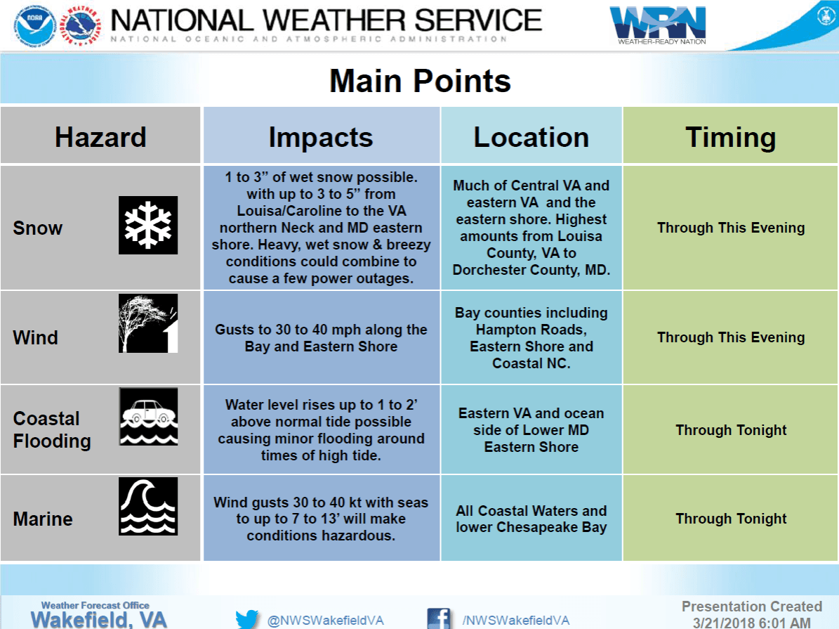 March 21 Main Point.snow